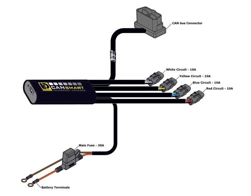 DENALI CANsmart™ Gen II + S4 LED Kit – Volledige Integratie voor BMW R 1250 / 1300 GS
