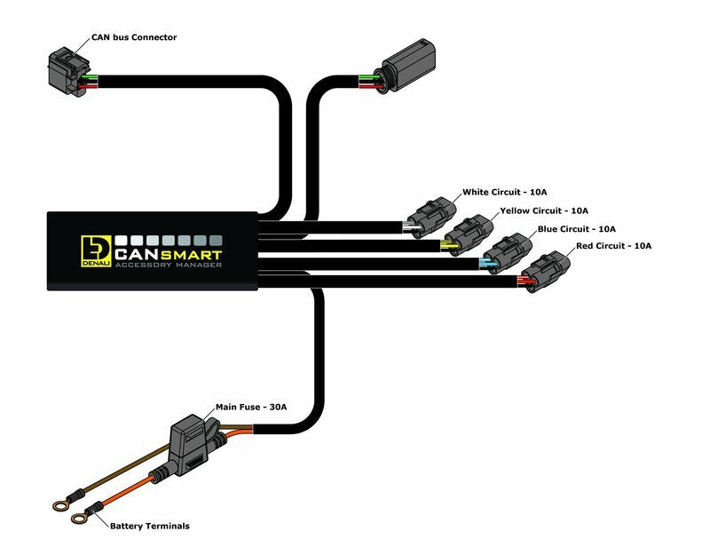 DENALI CANsmart™ Kit D4